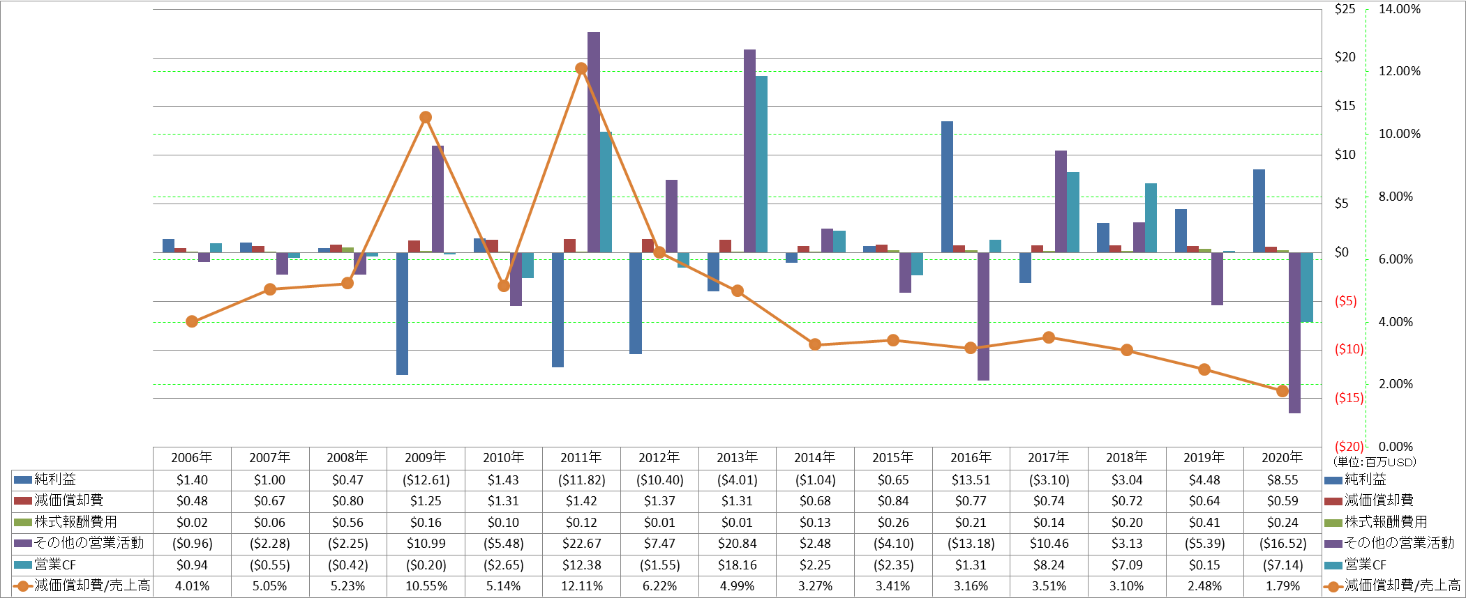 operating-cash-flow