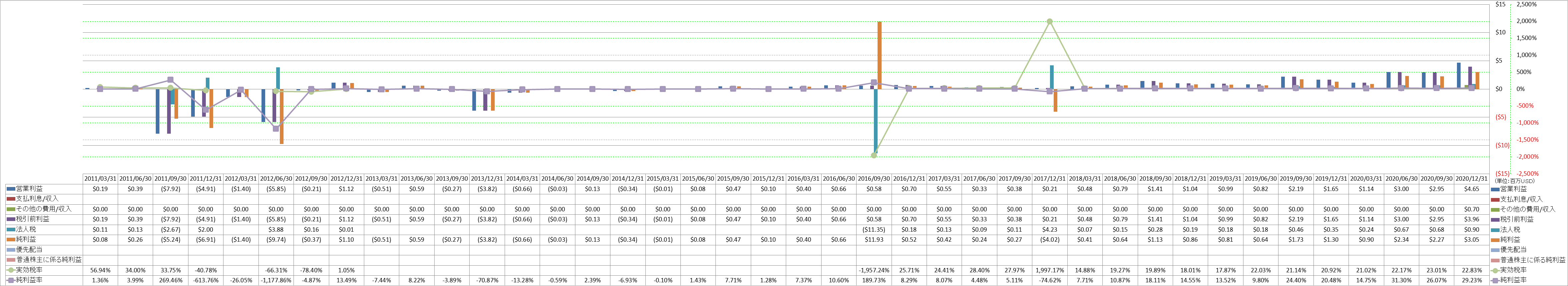 net-income