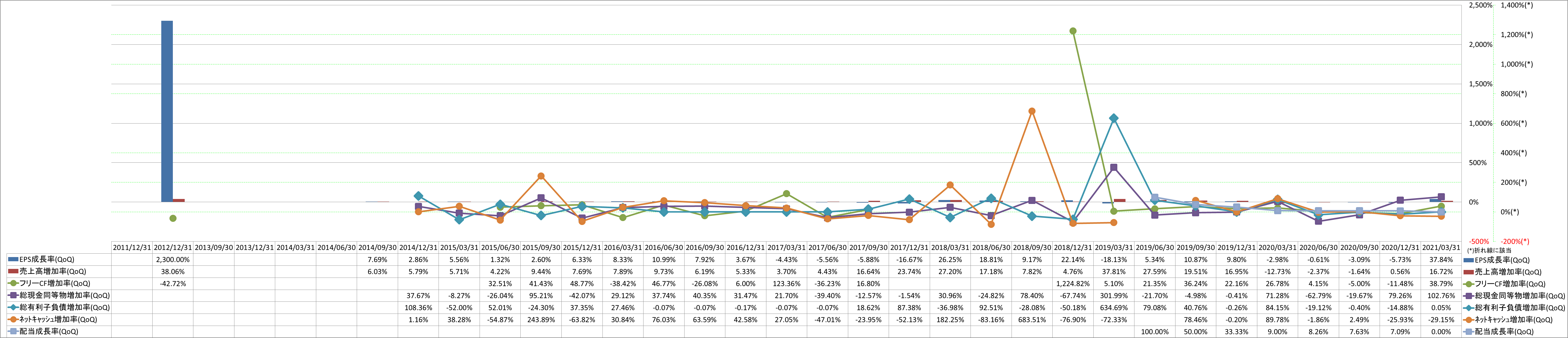 growth-rate