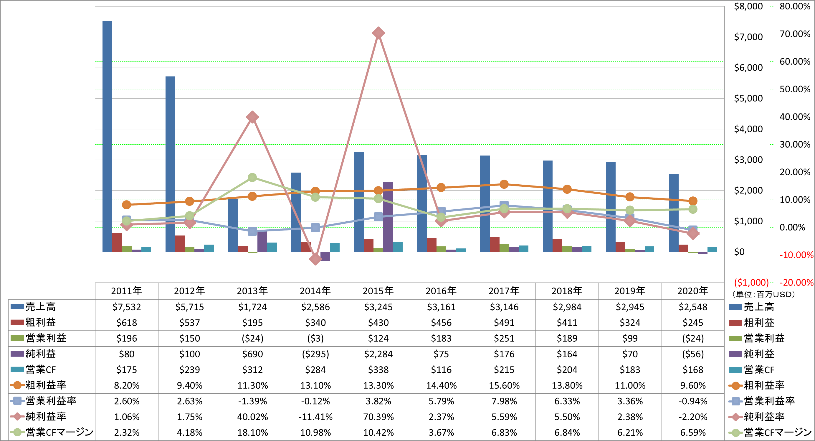 Profitability-1