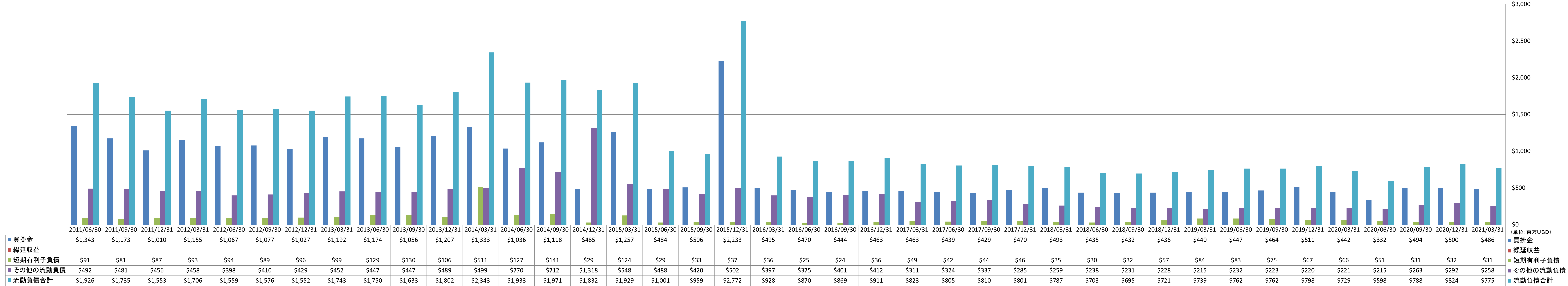 current-liabilities