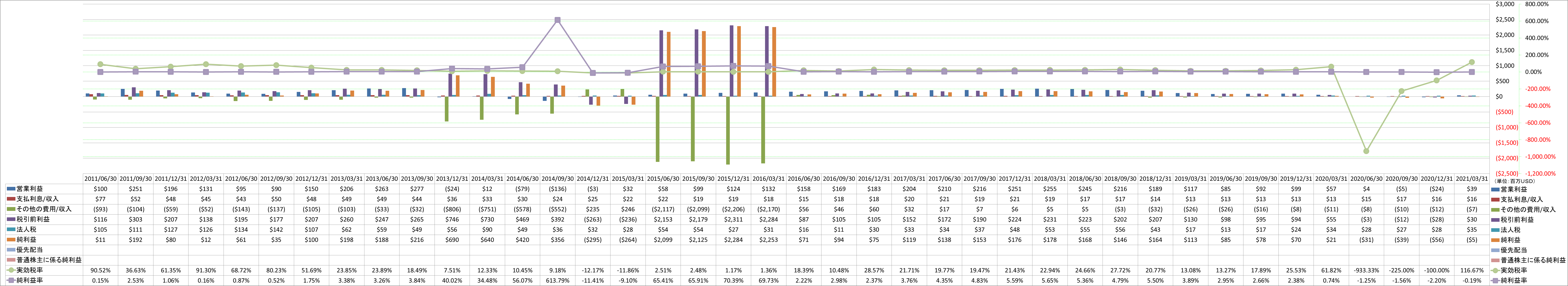 net-income