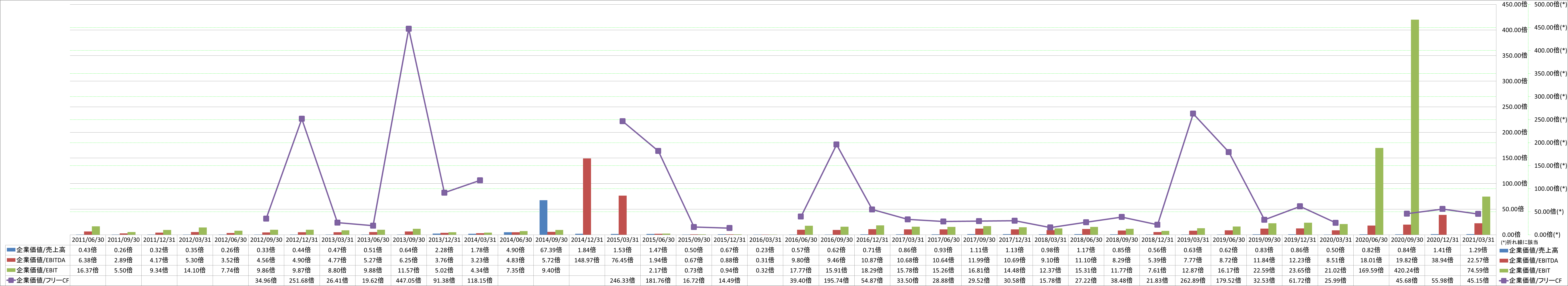 per-share-data-4