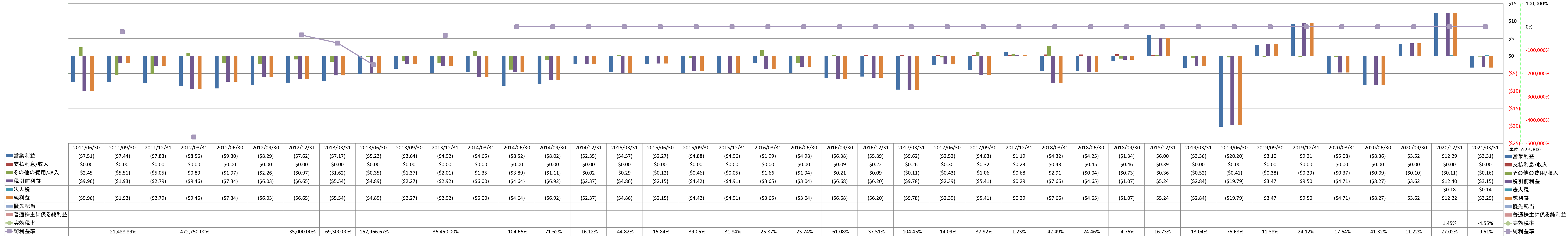 net-income