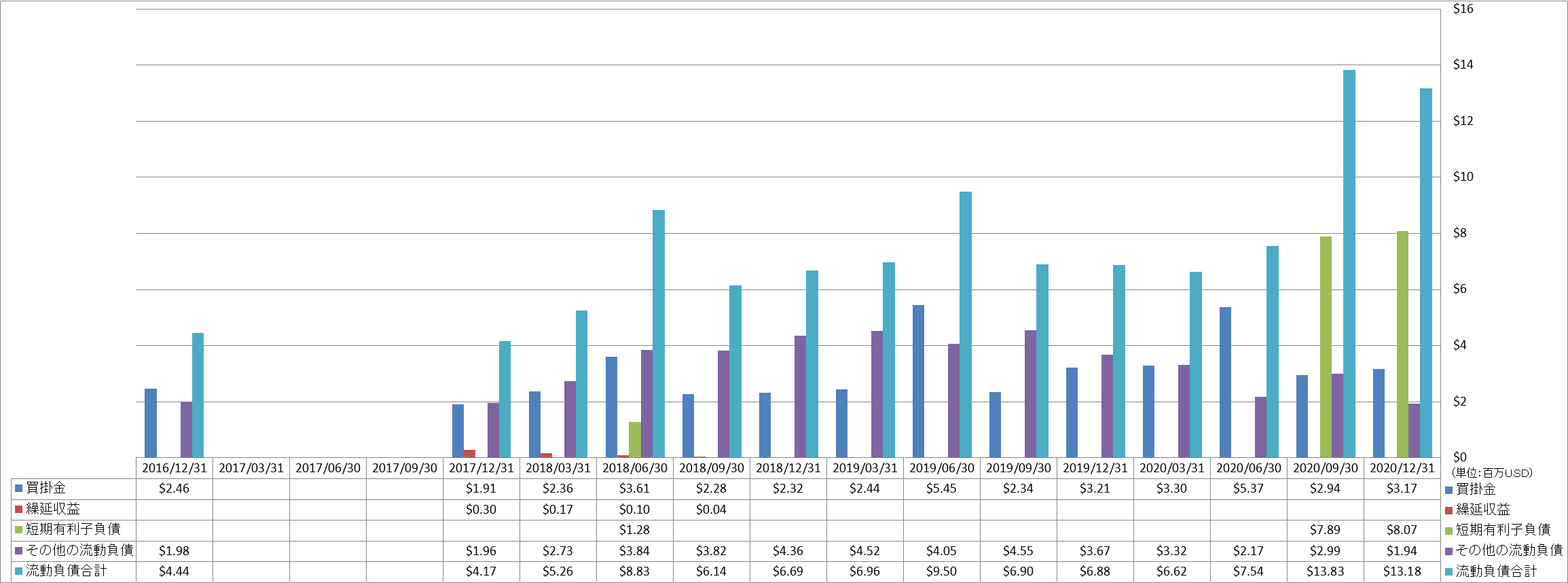 current-liabilities