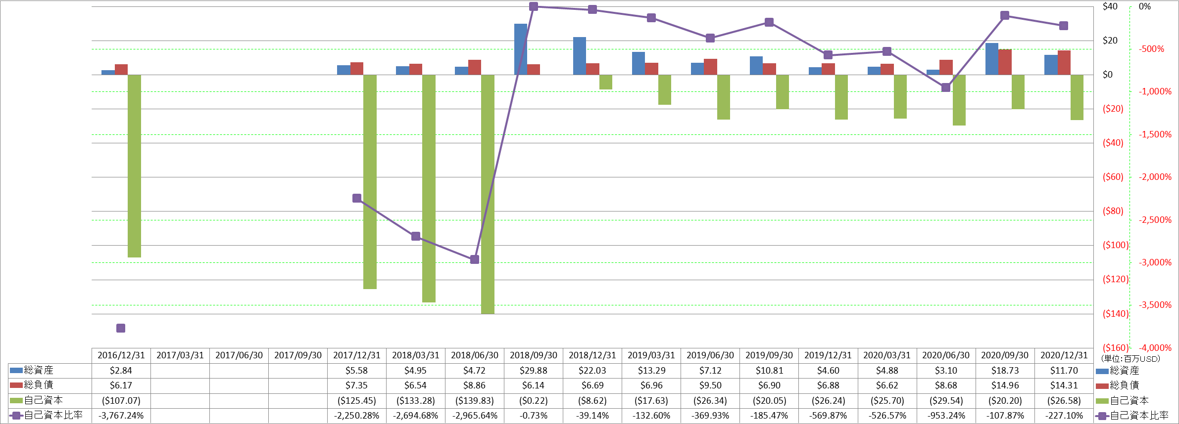 financial-soundness-1