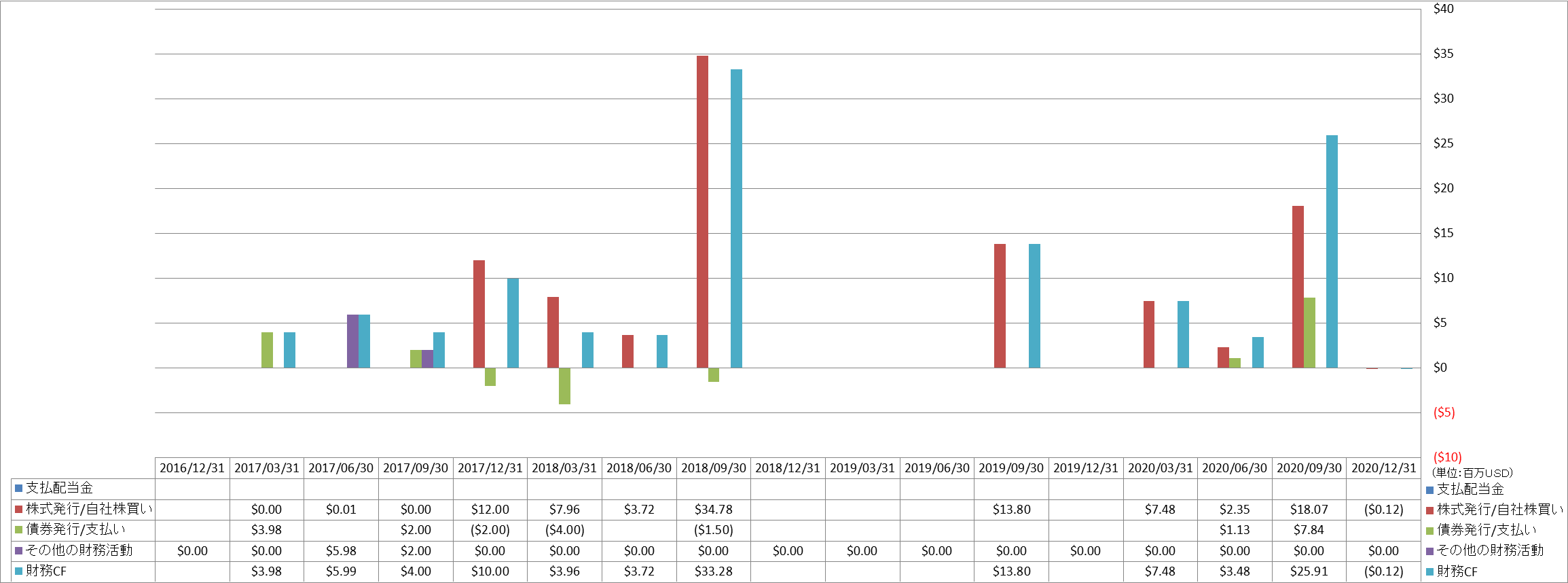 financing-cash-flow