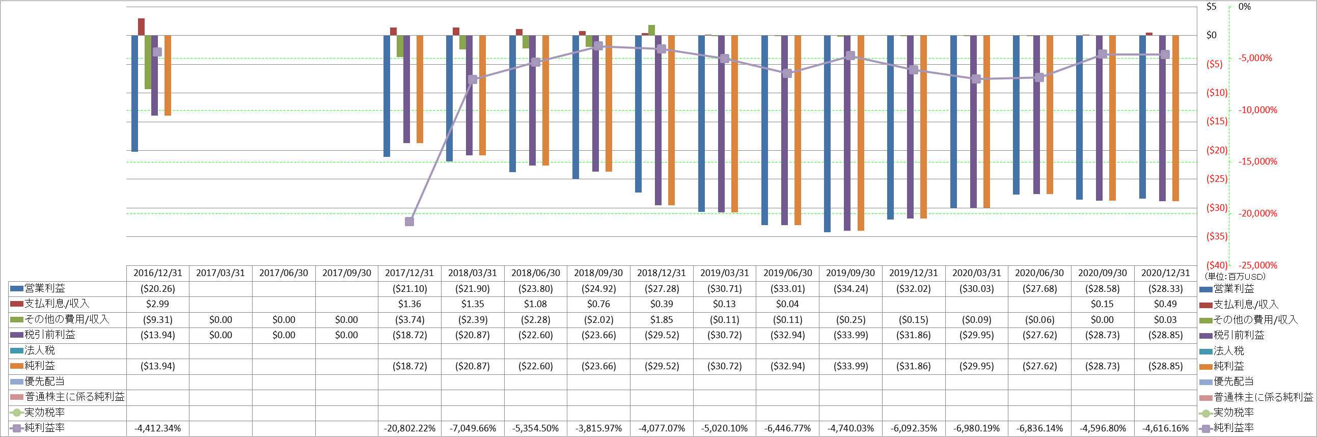 net-income