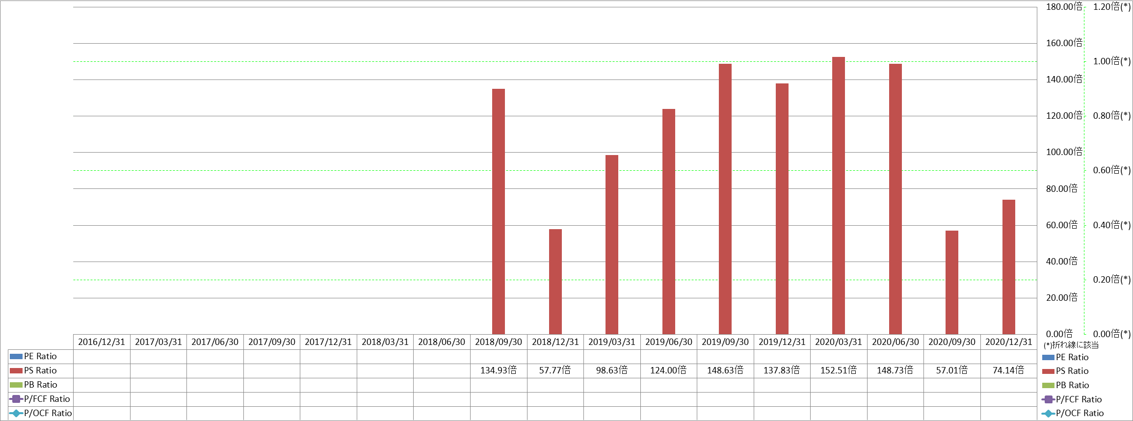 per-share-data-3