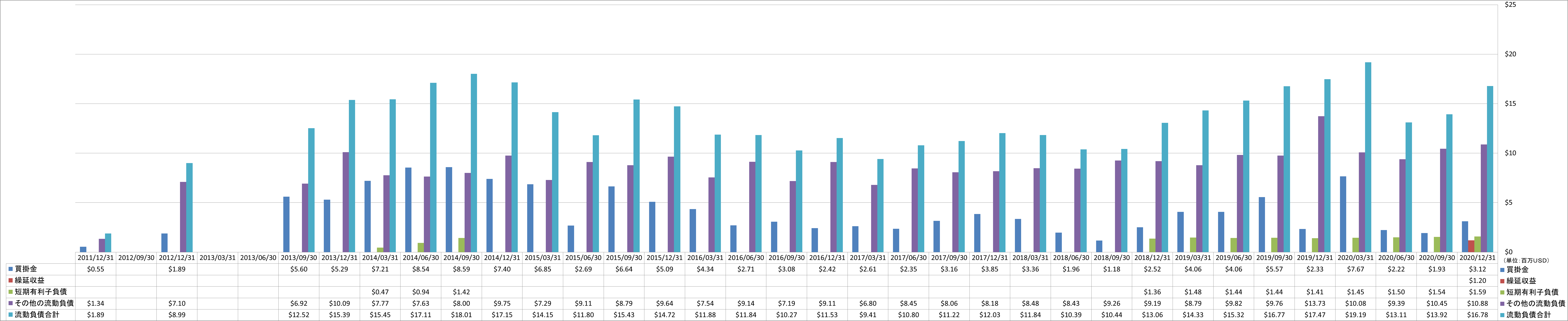 current-liabilities