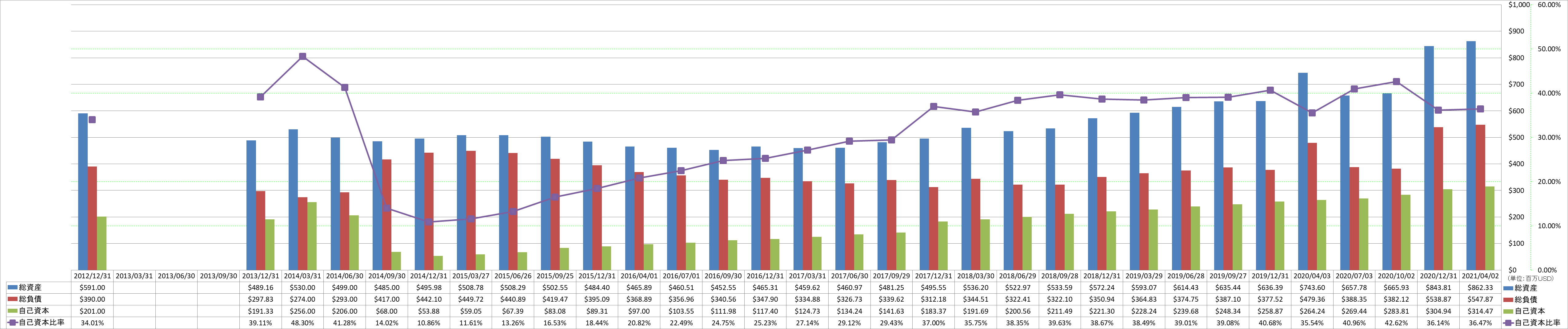 financial-soundness-1