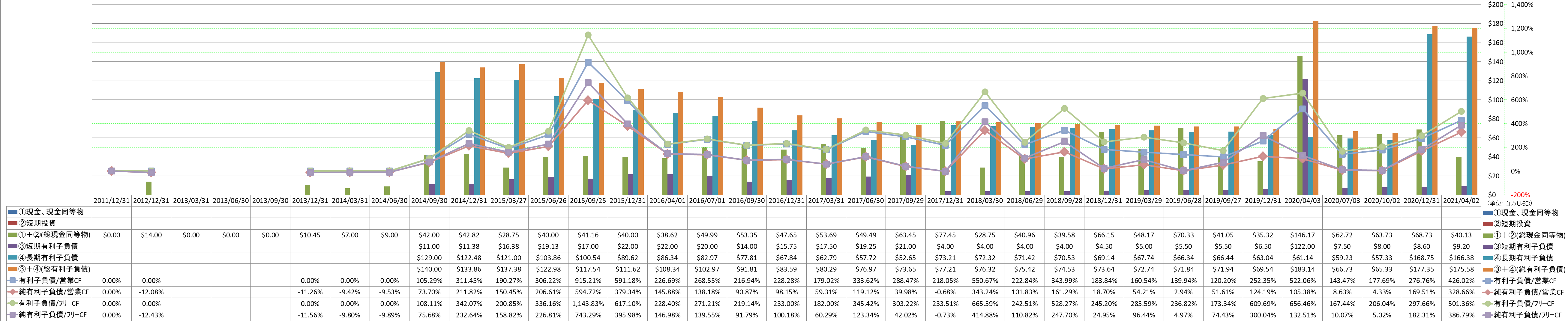 financial-soundness-4