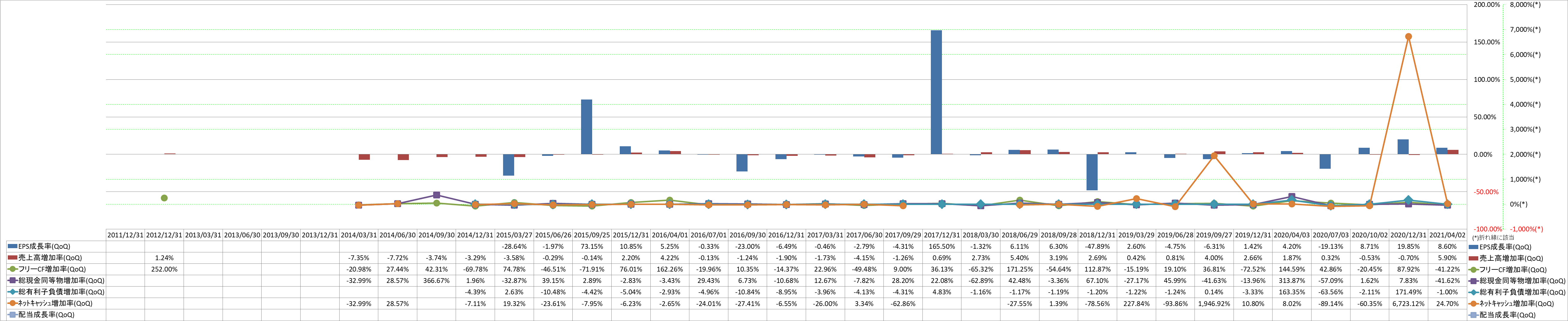 growth-rate