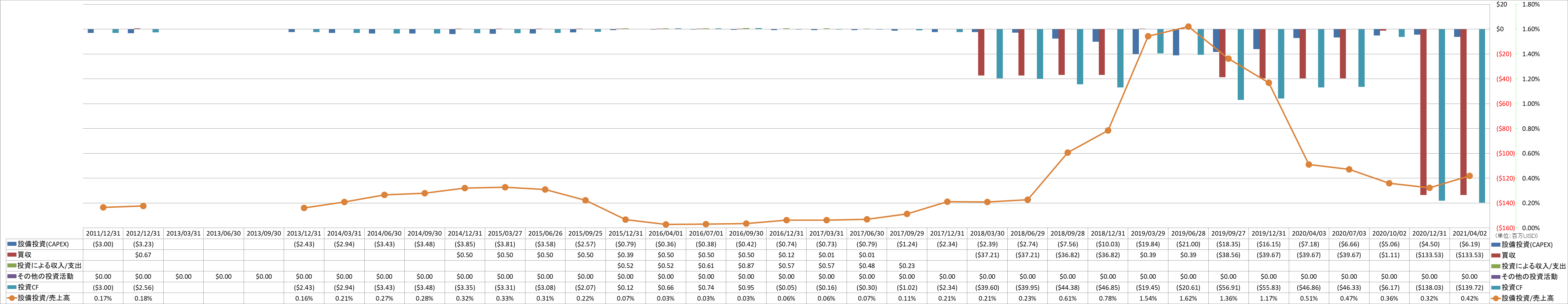 investing-cash-flow