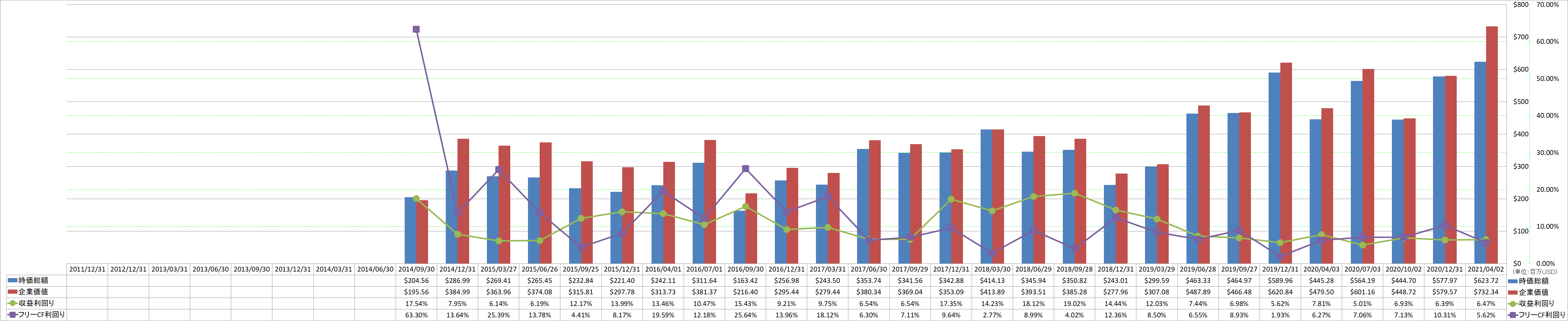 market-capitalization