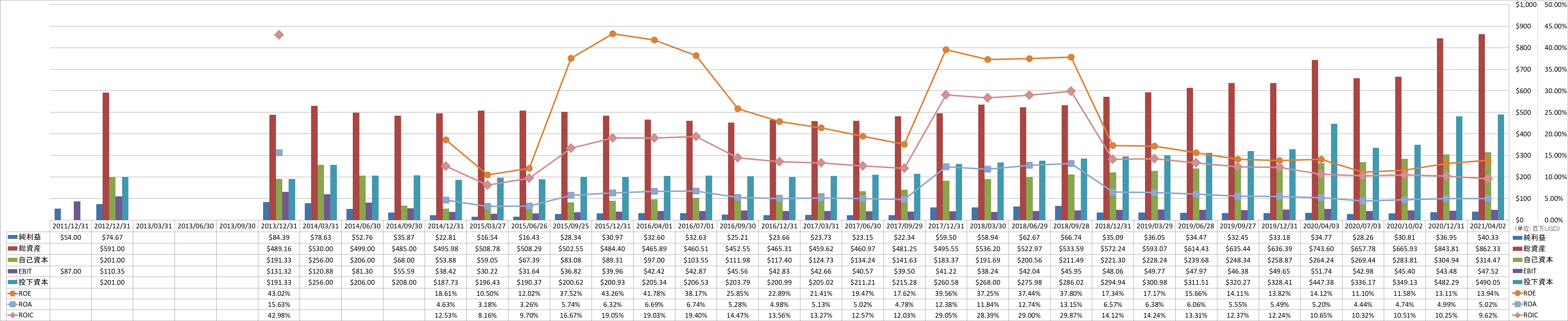 profitability-2