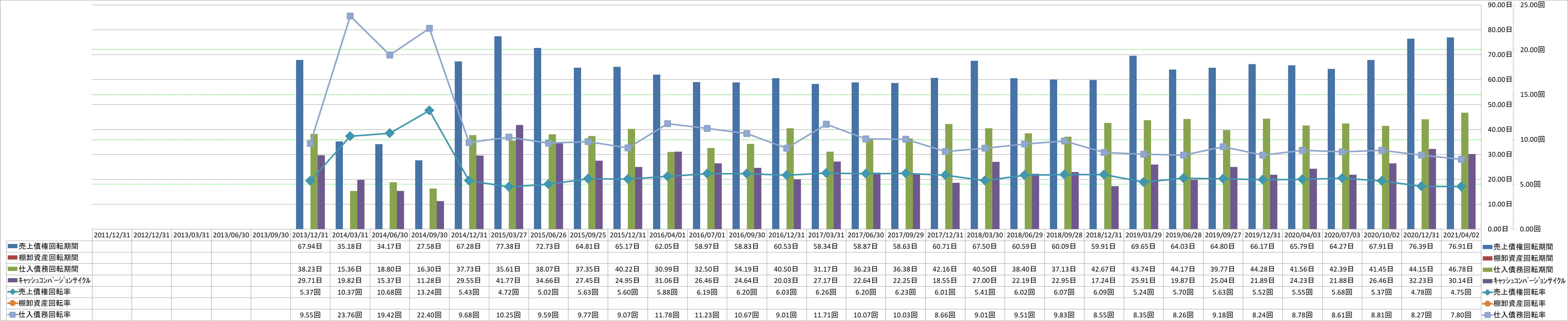 working-capital-turnover