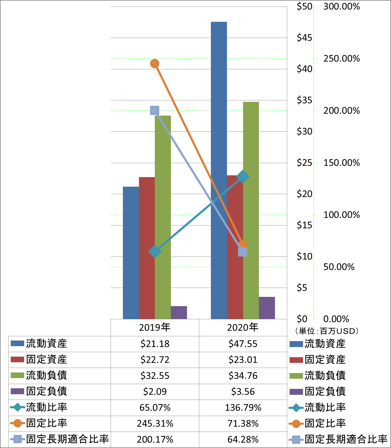 financial-soundness-2