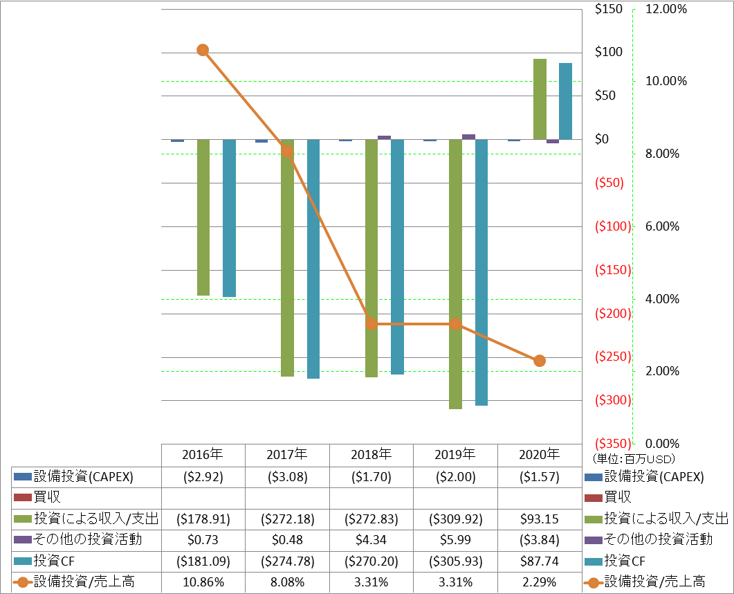 investing-cash-flow