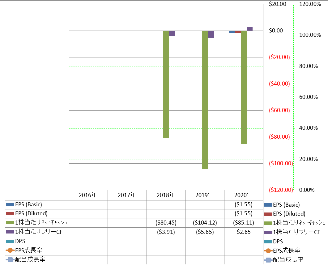 per-share-data-2