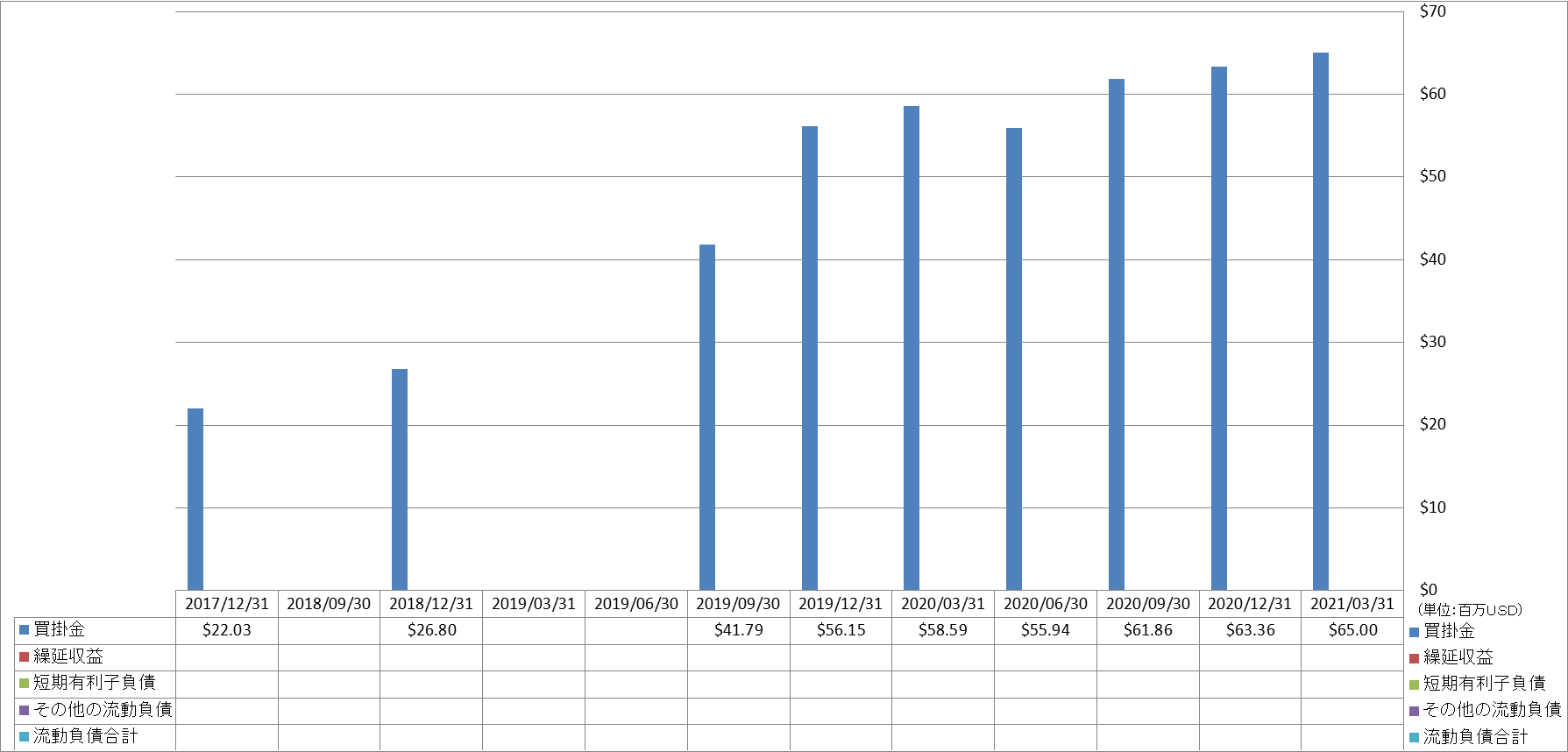 current-liabilities