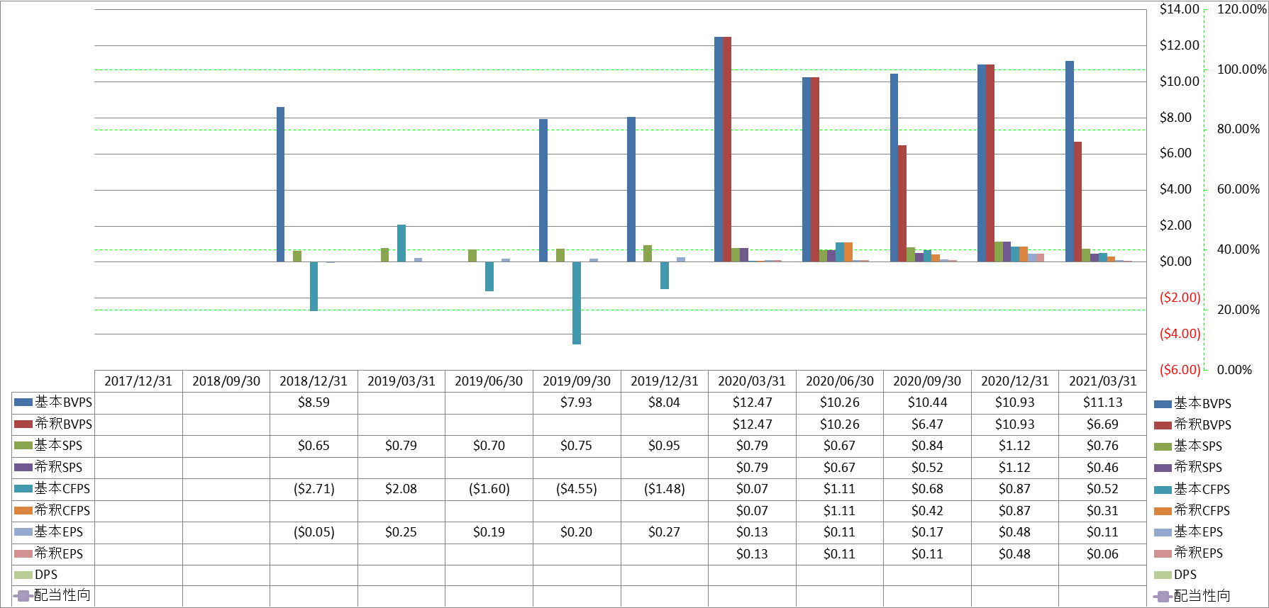 per-share-data-1