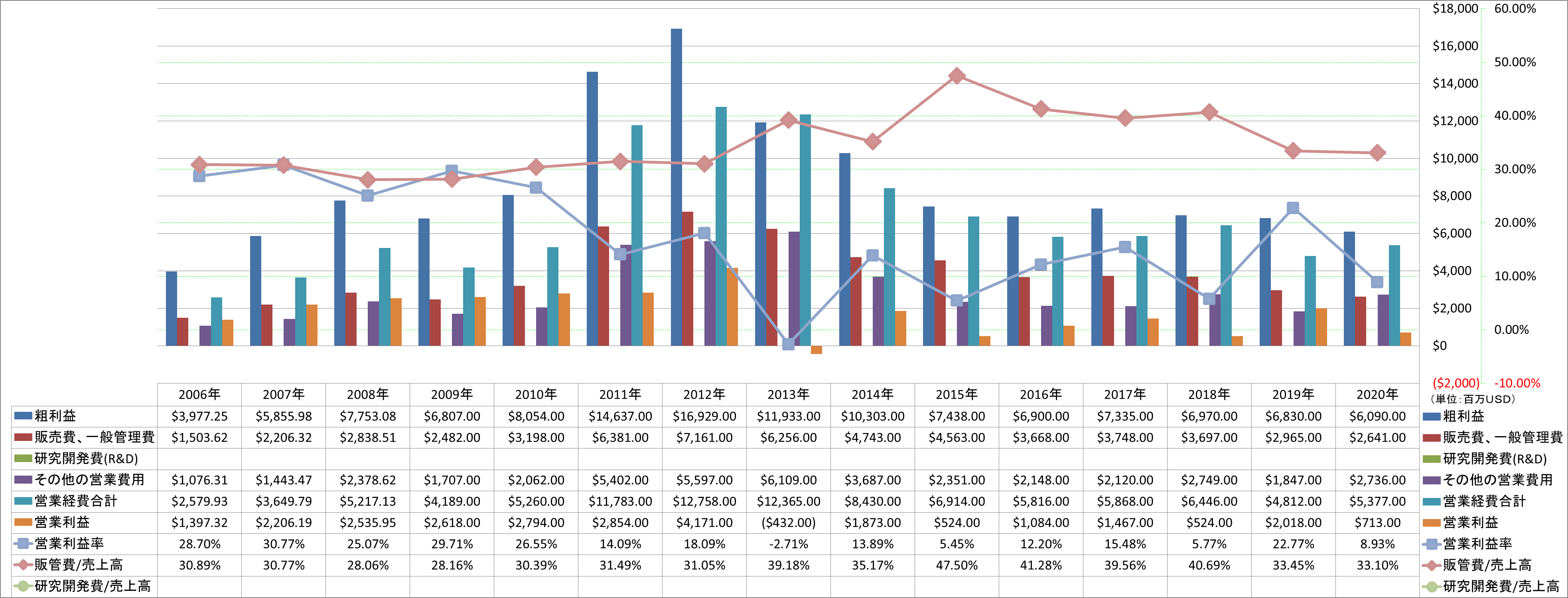 operating-income