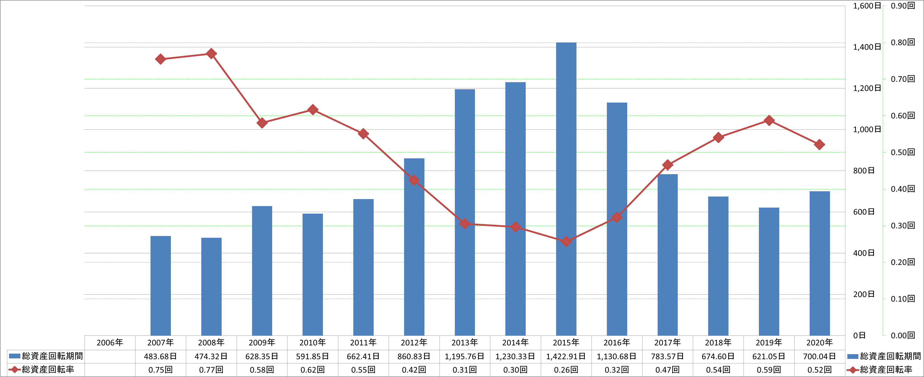 total-assets-turnover