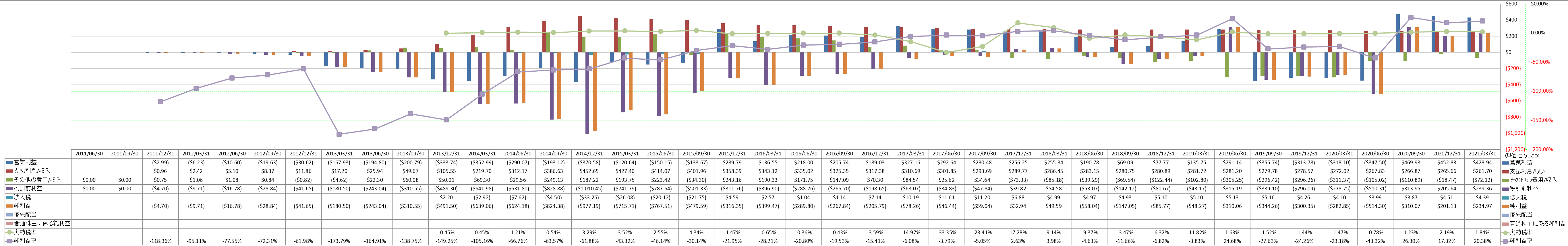 net-income