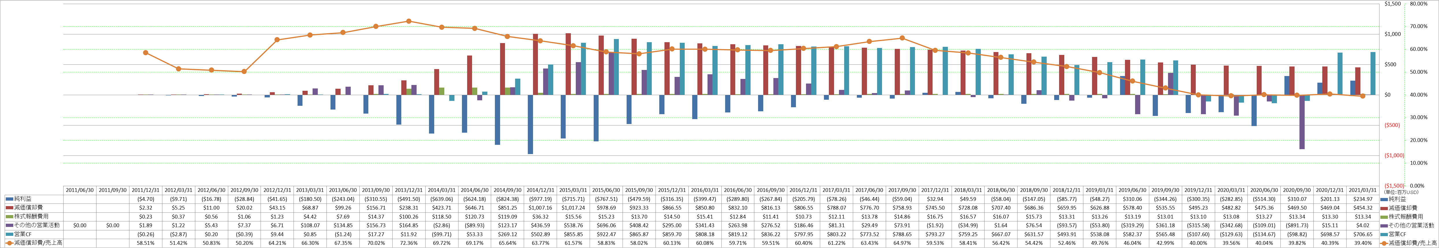 operating-cash-flow