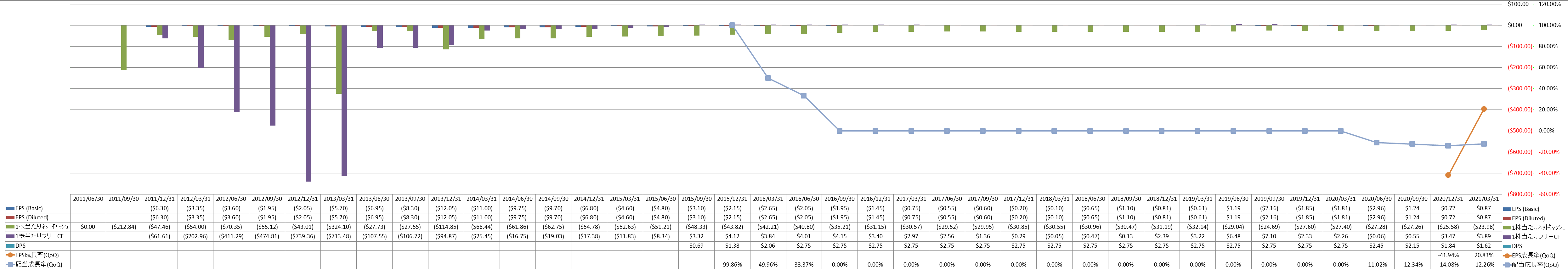 per-share-data-2