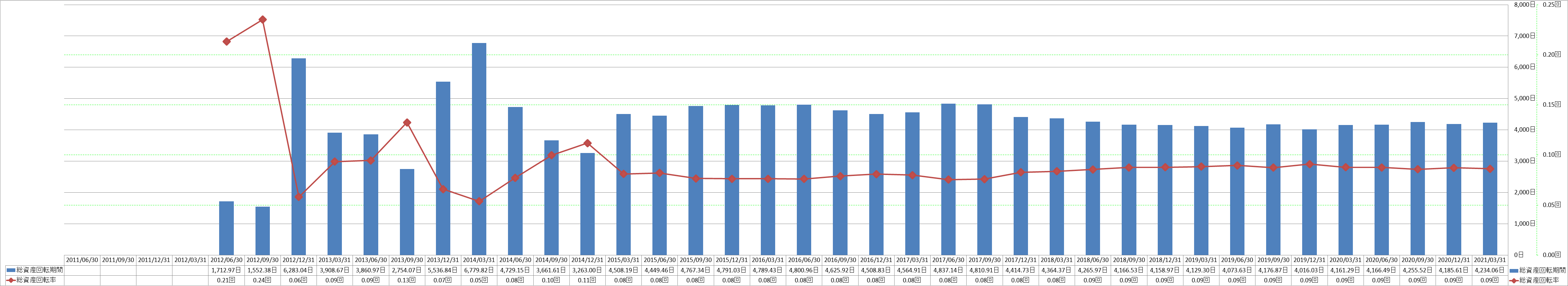 total-assets-turnover