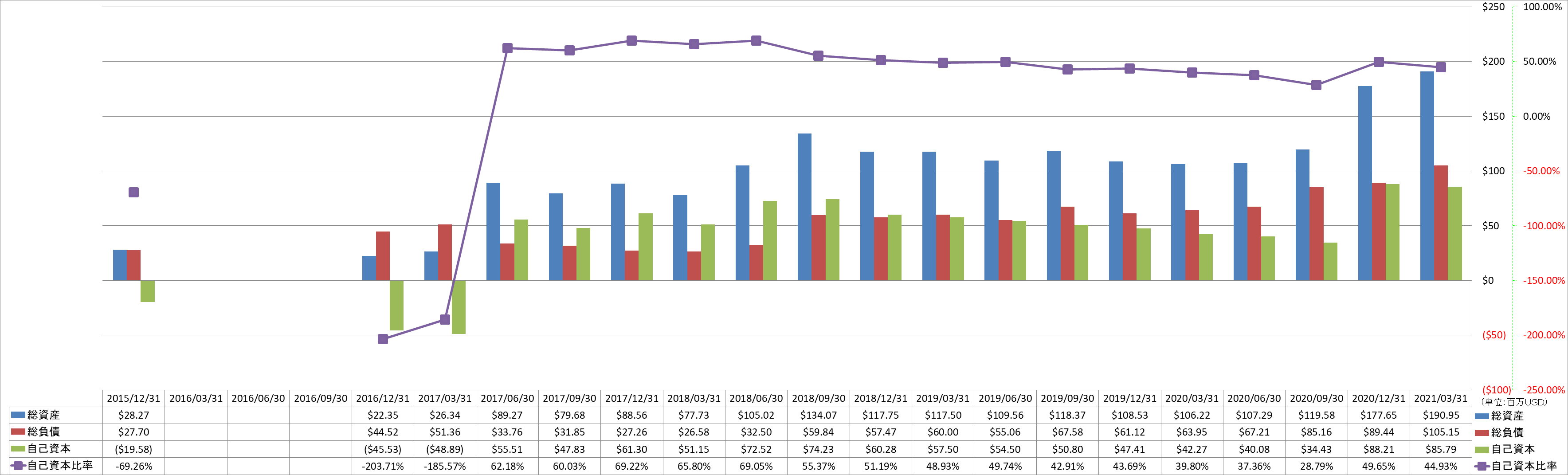 financial-soundness-1