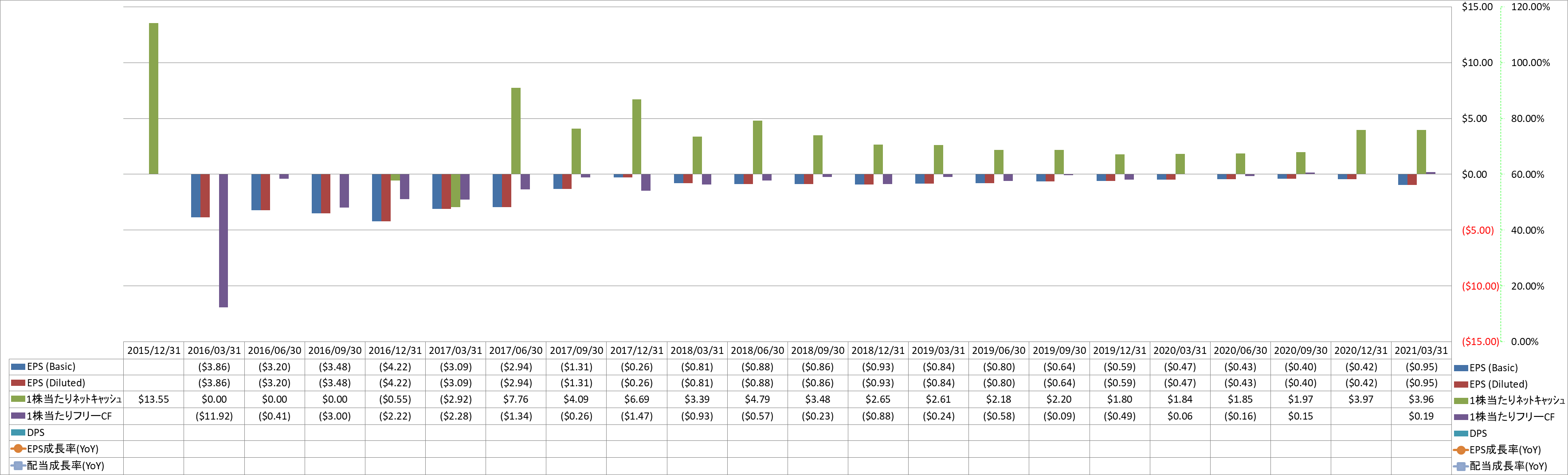 per-share-data-2