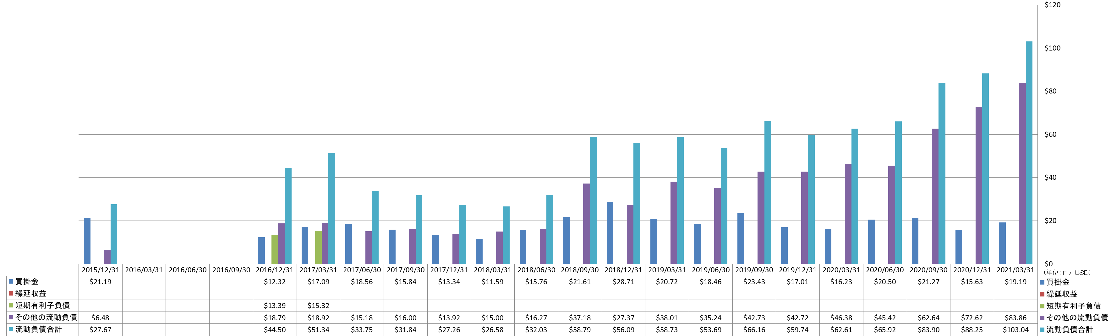 current-liabilities