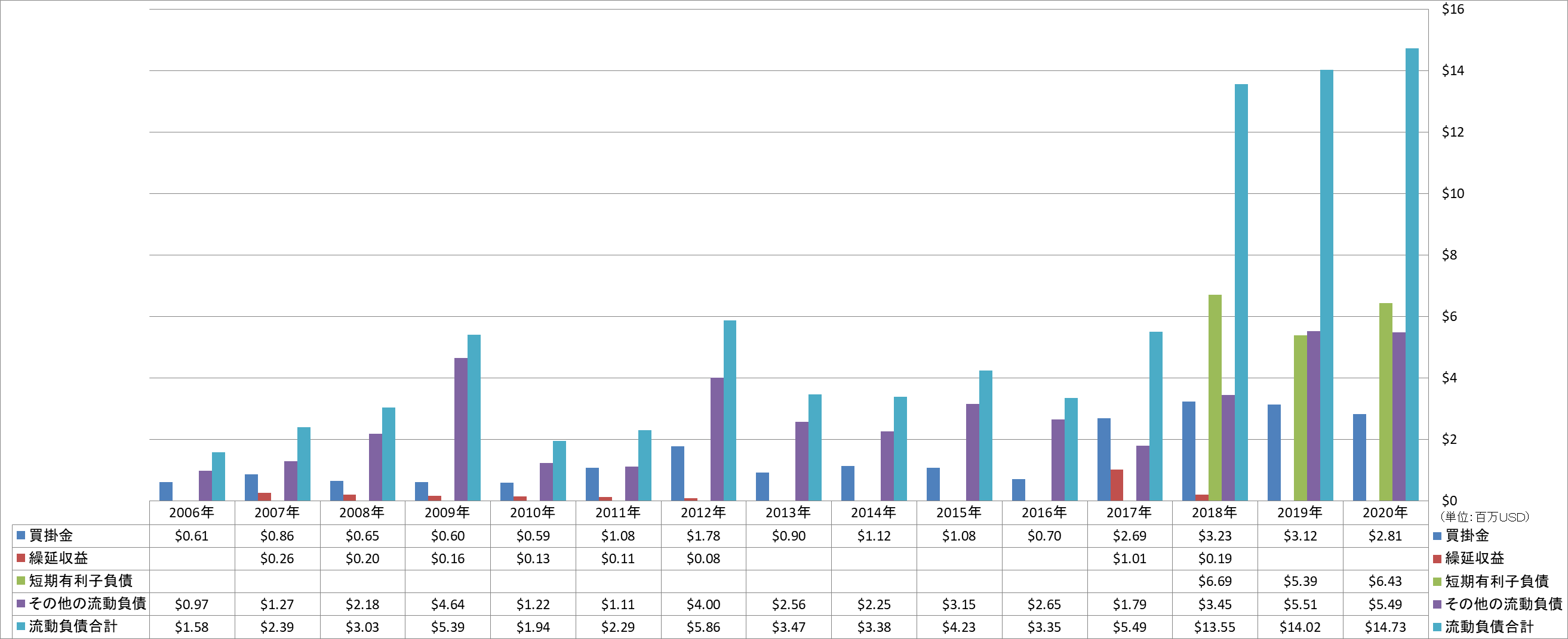 current-liabilities