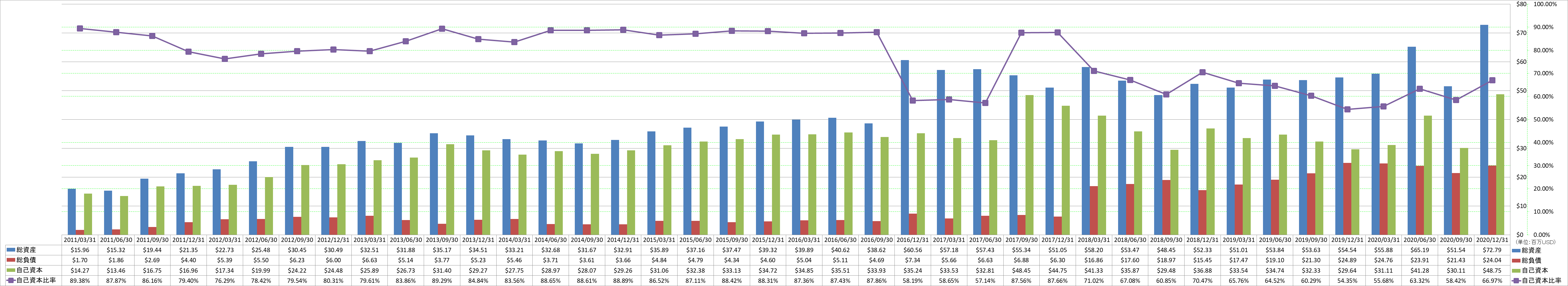 financial-soundness-1