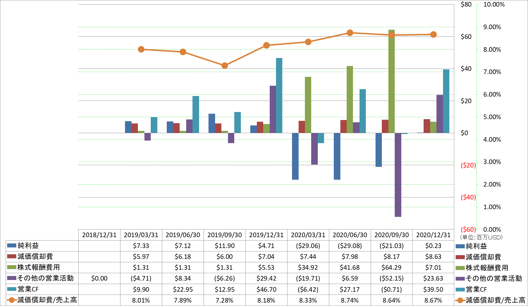 operating-cash-flow