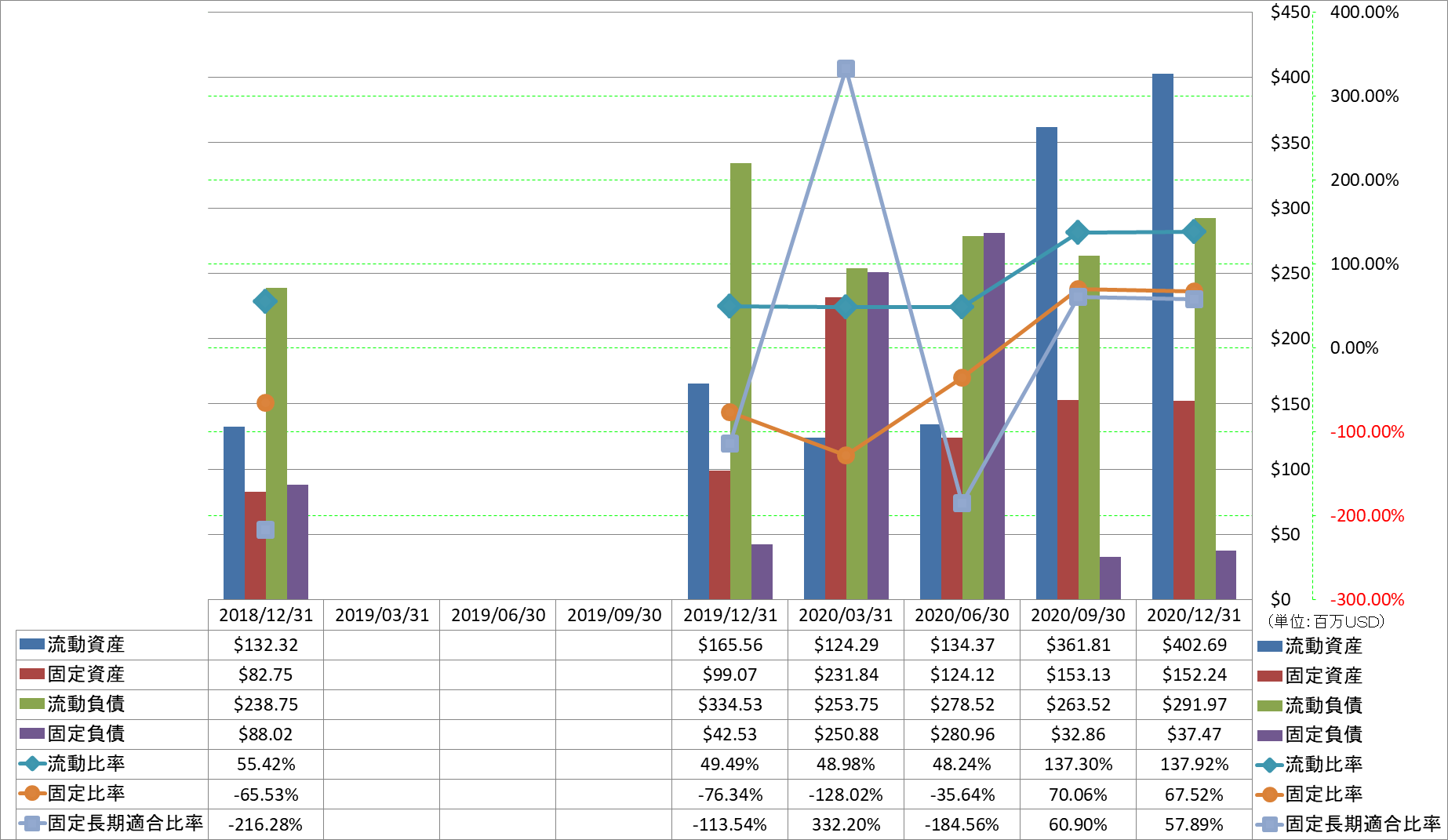 financial-soundness-2