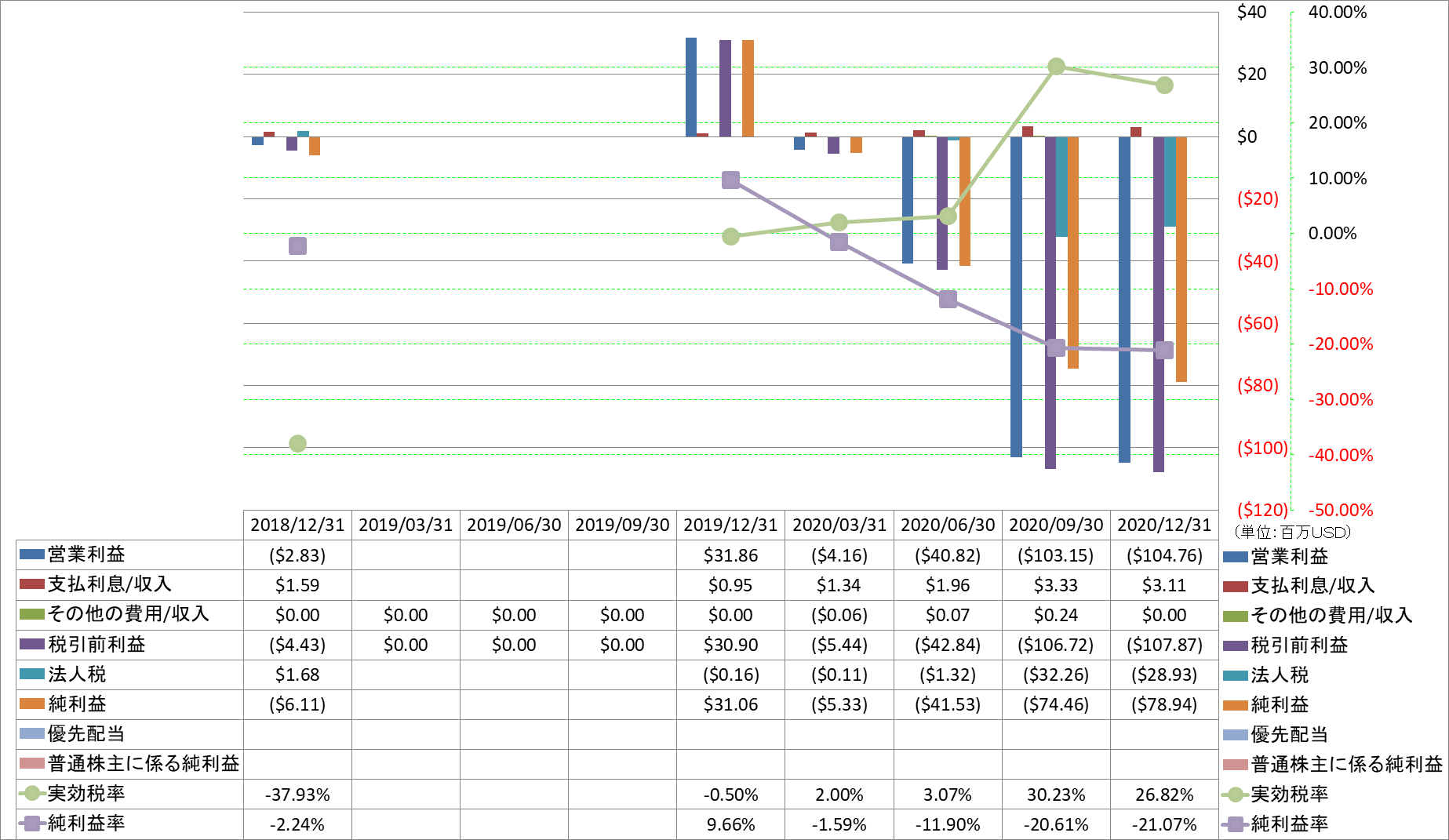 net-income