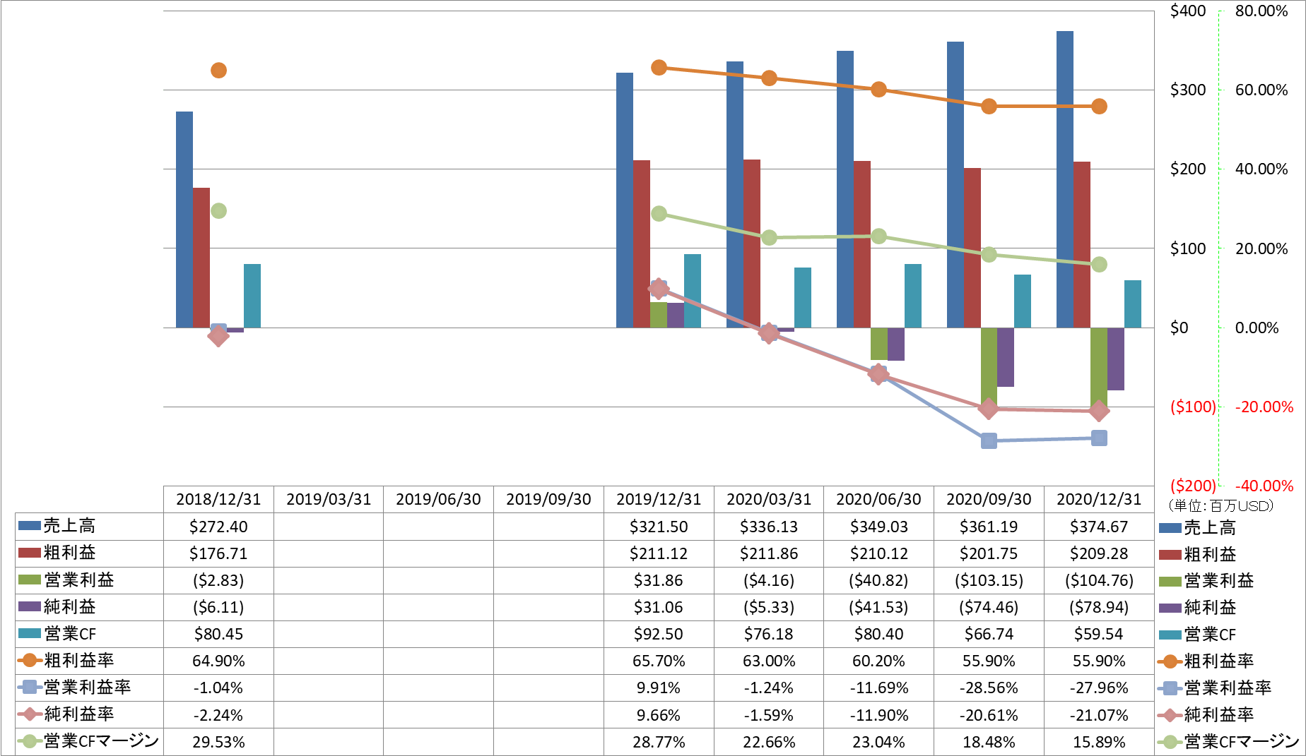 Profitability-1