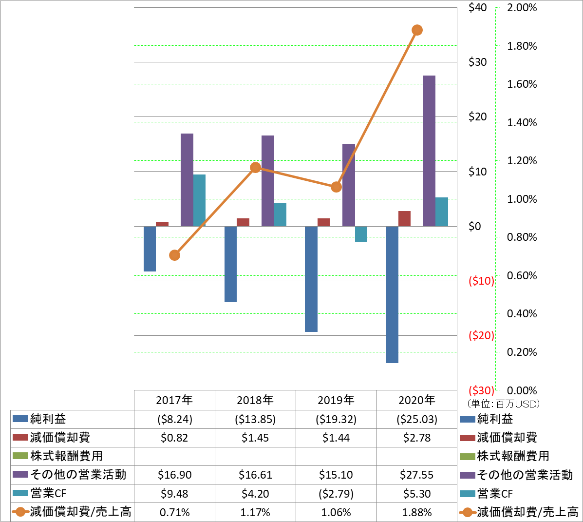 operating-cash-flow