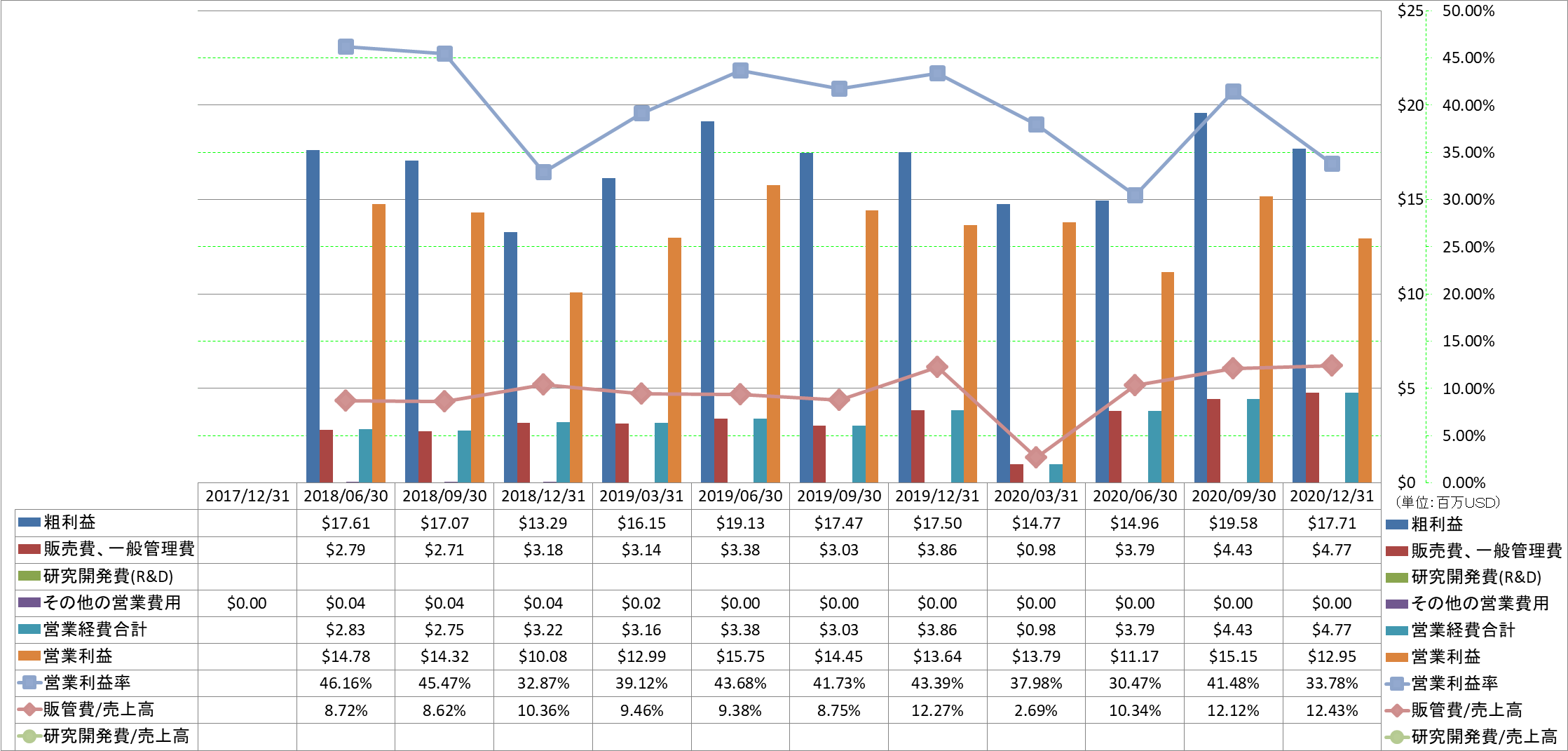 operating-income