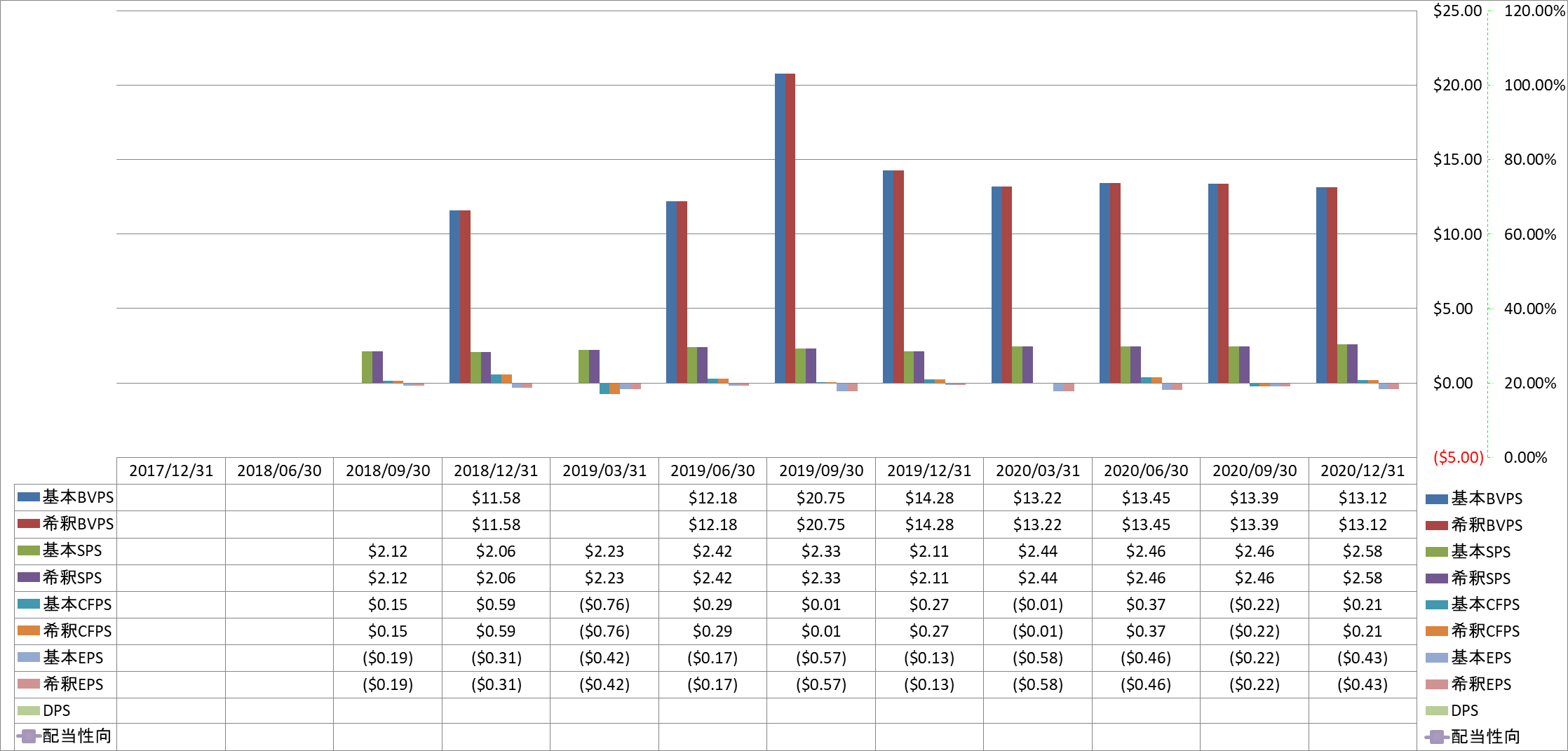 per-share-data-1