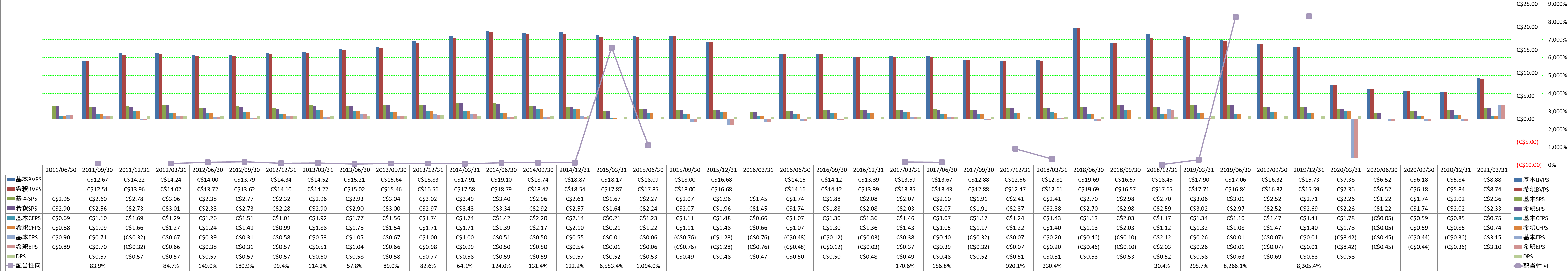 per-share-data-1