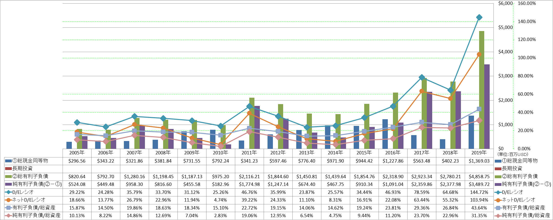 financial-soundness-3