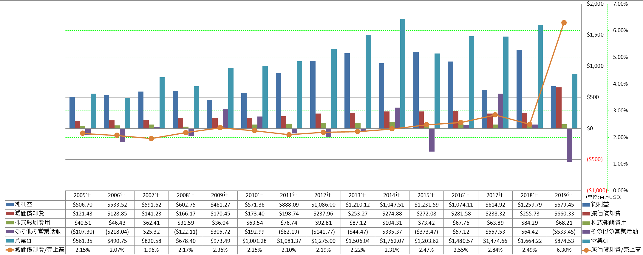 operating-cash-flow