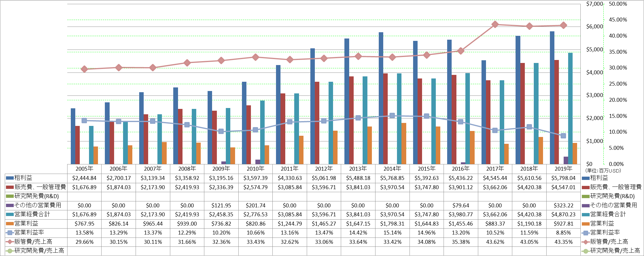 operating-income