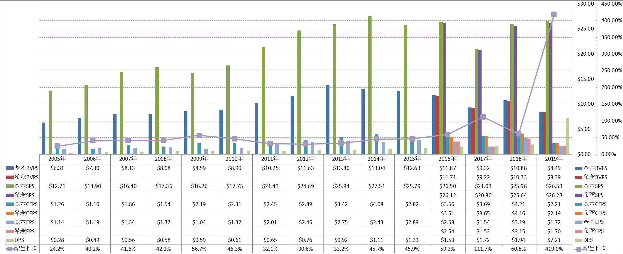 per-share-data-1