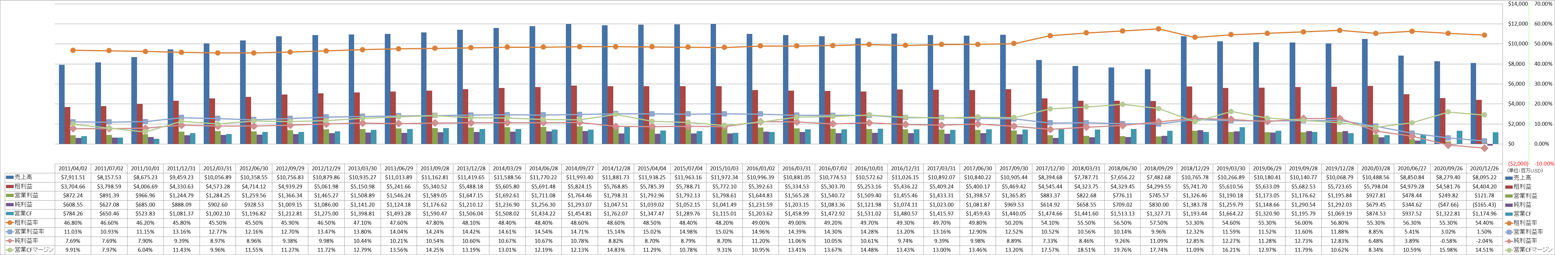 Profitability-1